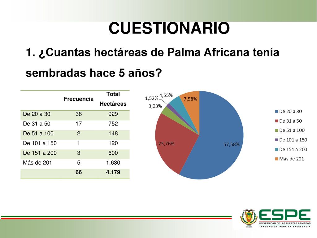 CUESTIONARIO 1. ¿Cuantas hectáreas de Palma Africana tenía sembradas hace 5 años