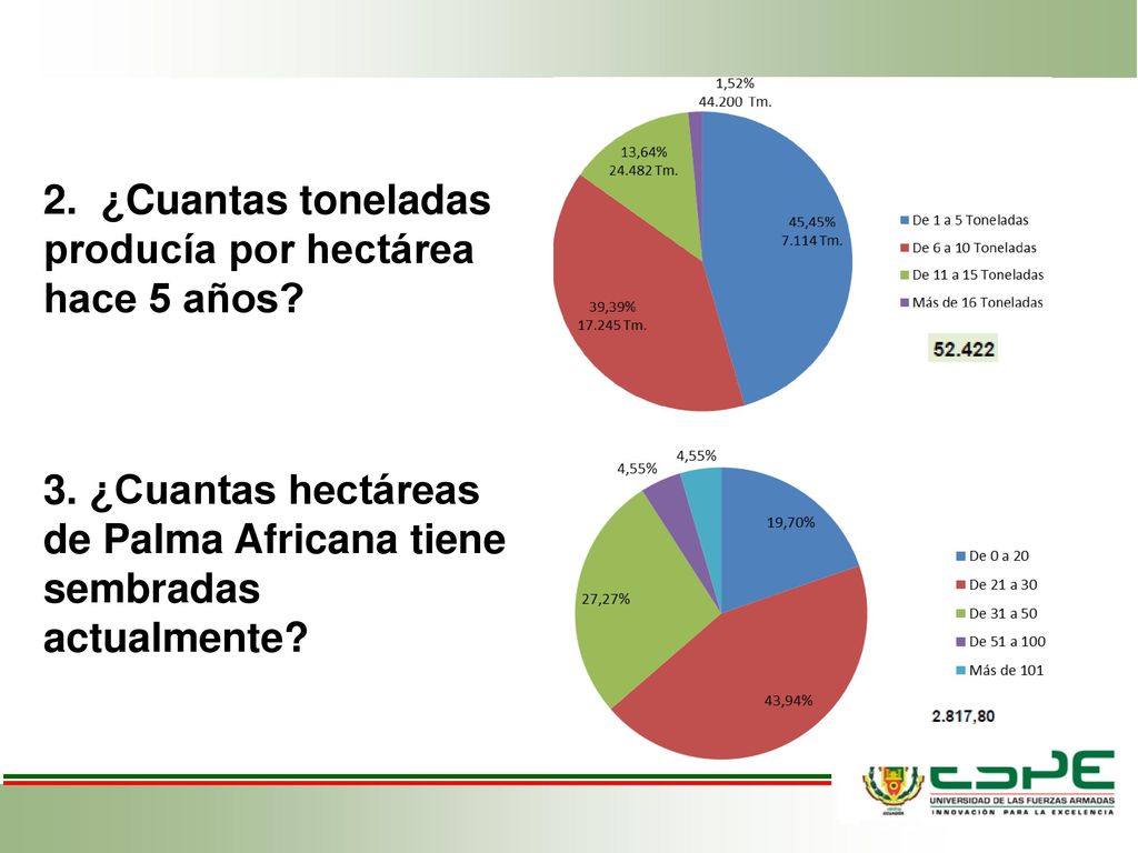 2. ¿Cuantas toneladas producía por hectárea hace 5 años