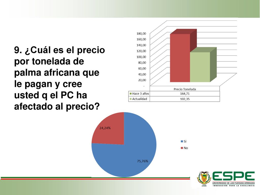 9. ¿Cuál es el precio por tonelada de palma africana que le pagan y cree usted q el PC ha afectado al precio