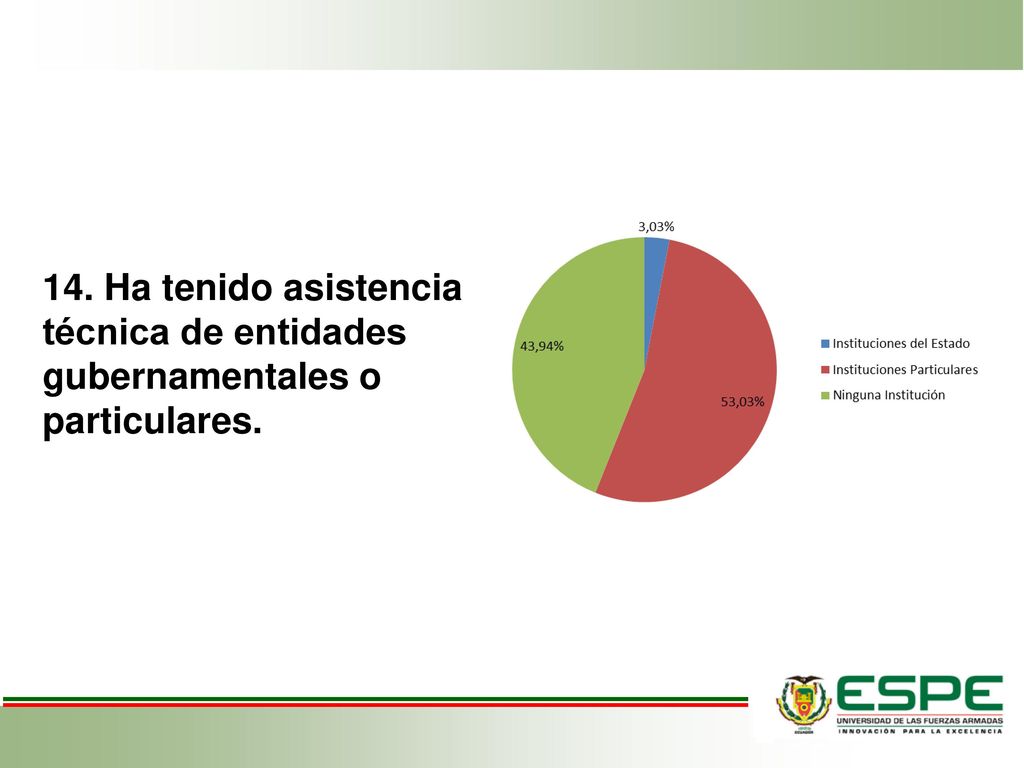 14. Ha tenido asistencia técnica de entidades gubernamentales o particulares.