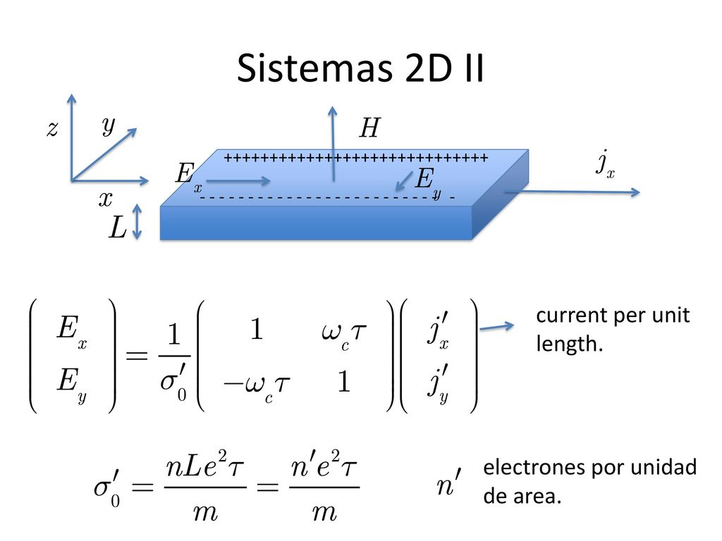 Sistemas 2D II current per unit length. electrones por unidad de area.