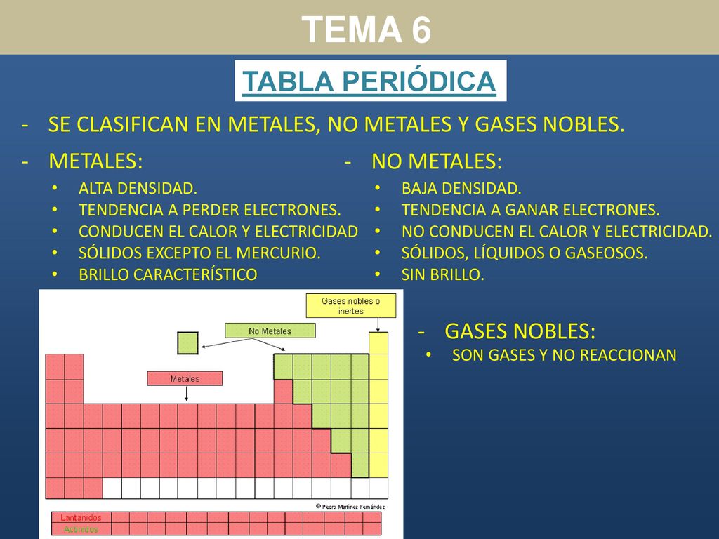 TEMA 6 TABLA PERIÓDICA. SE CLASIFICAN EN METALES, NO METALES Y GASES NOBLES. METALES: NO METALES: