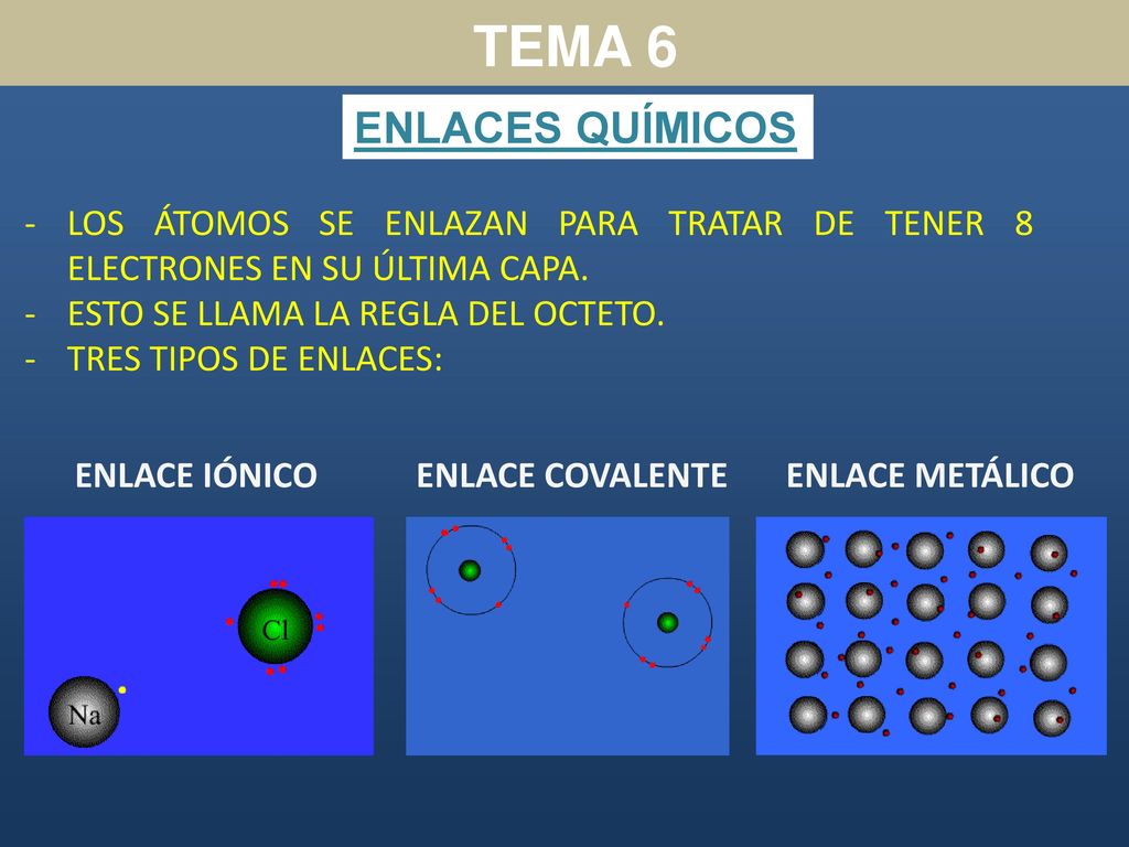 TEMA 6 ENLACES QUÍMICOS. LOS ÁTOMOS SE ENLAZAN PARA TRATAR DE TENER 8 ELECTRONES EN SU ÚLTIMA CAPA.
