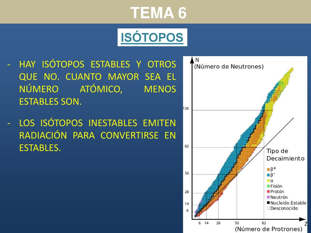 TEMA 6 ISÓTOPOS. HAY ISÓTOPOS ESTABLES Y OTROS QUE NO. CUANTO MAYOR SEA EL NÚMERO ATÓMICO, MENOS ESTABLES SON.
