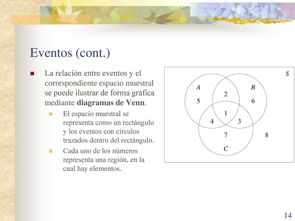 Eventos (cont.) La relación entre eventos y el correspondiente espacio muestral se puede ilustrar de forma gráfica mediante diagramas de Venn.