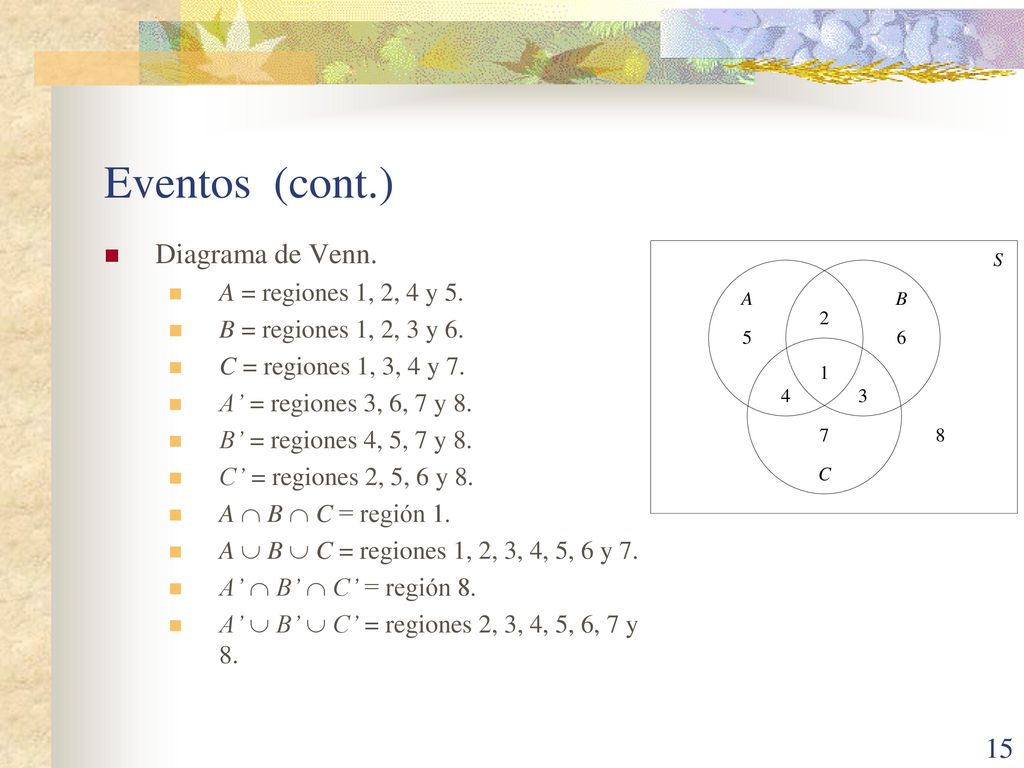 Eventos (cont.) Diagrama de Venn. A = regiones 1, 2, 4 y 5.