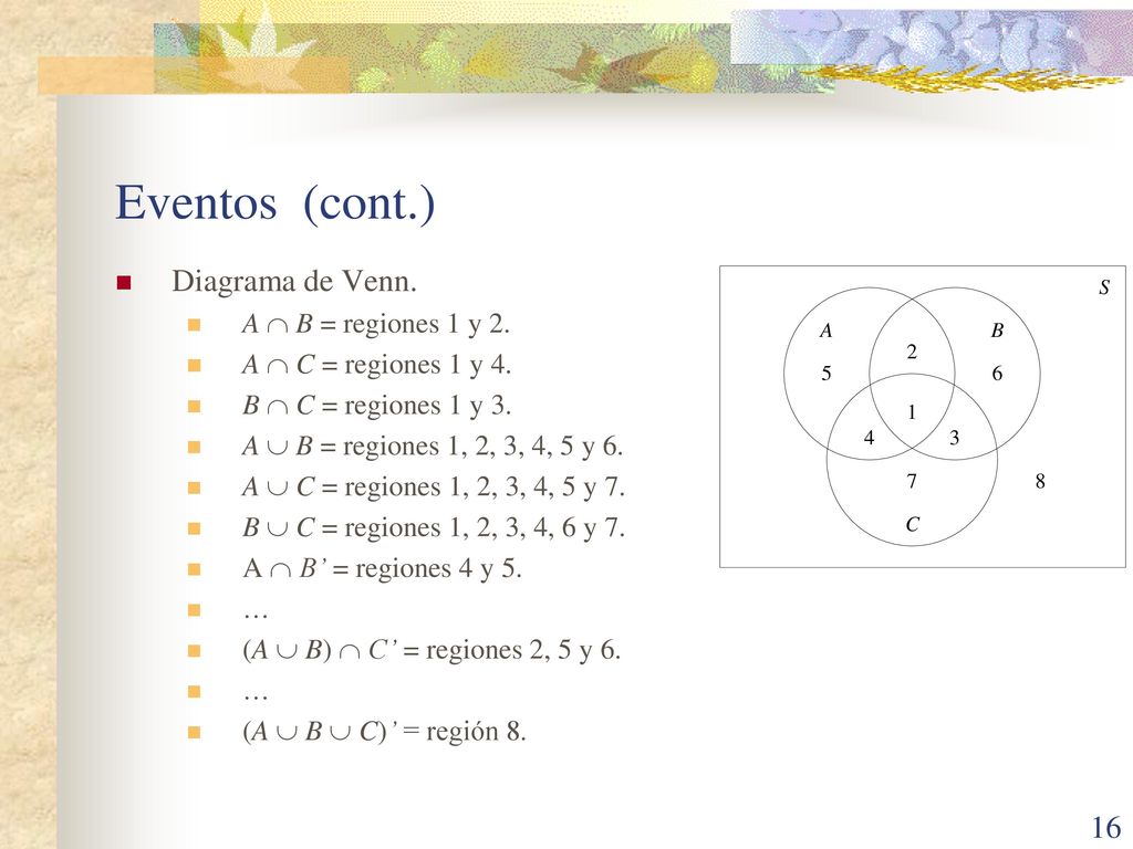 Eventos (cont.) Diagrama de Venn. A  B = regiones 1 y 2.