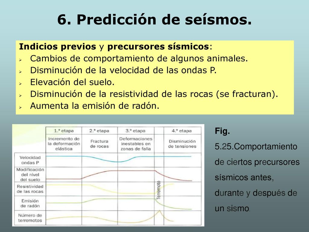 6. Predicción de seísmos. Indicios previos y precursores sísmicos:
