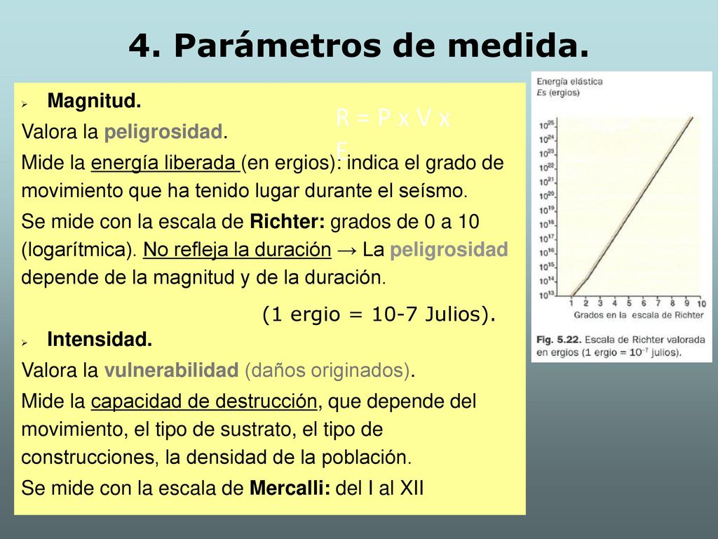 4. Parámetros de medida. R = P x V x E Magnitud.