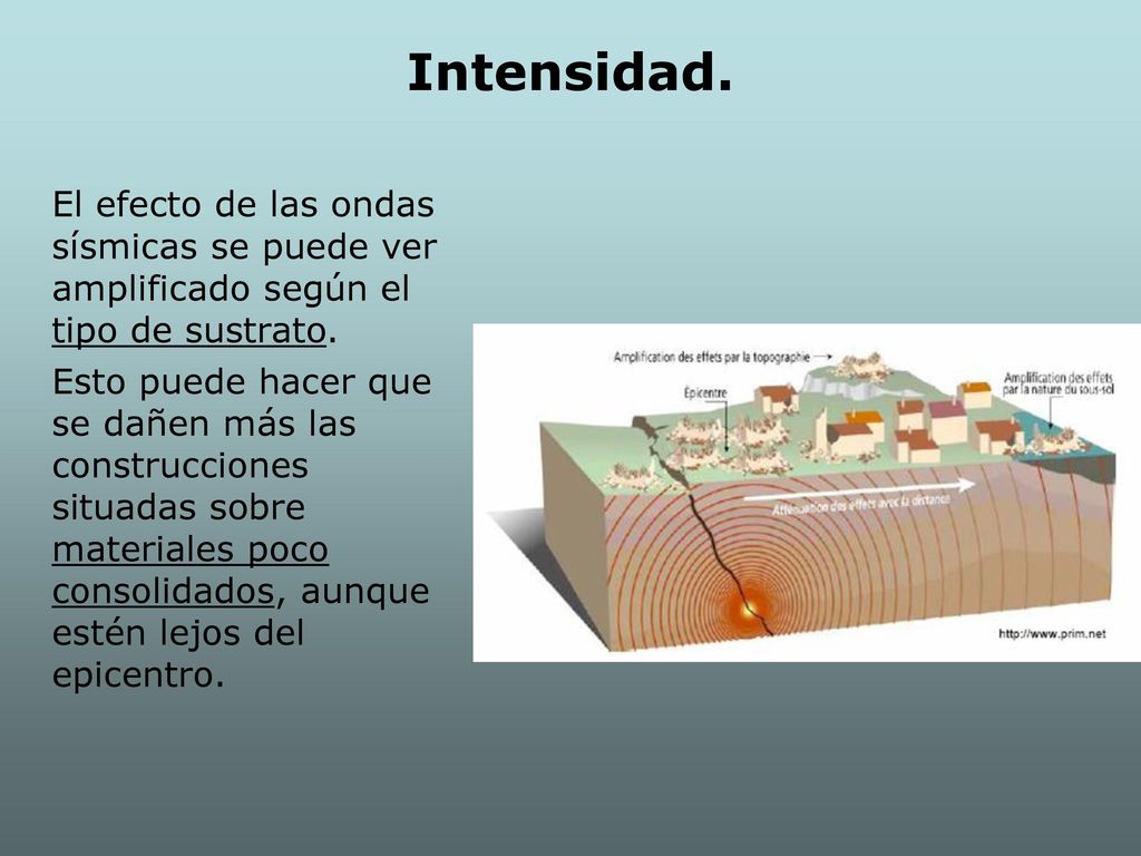 Intensidad. El efecto de las ondas sísmicas se puede ver amplificado según el tipo de sustrato.