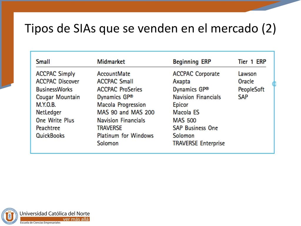 Tipos de SIAs que se venden en el mercado (2)