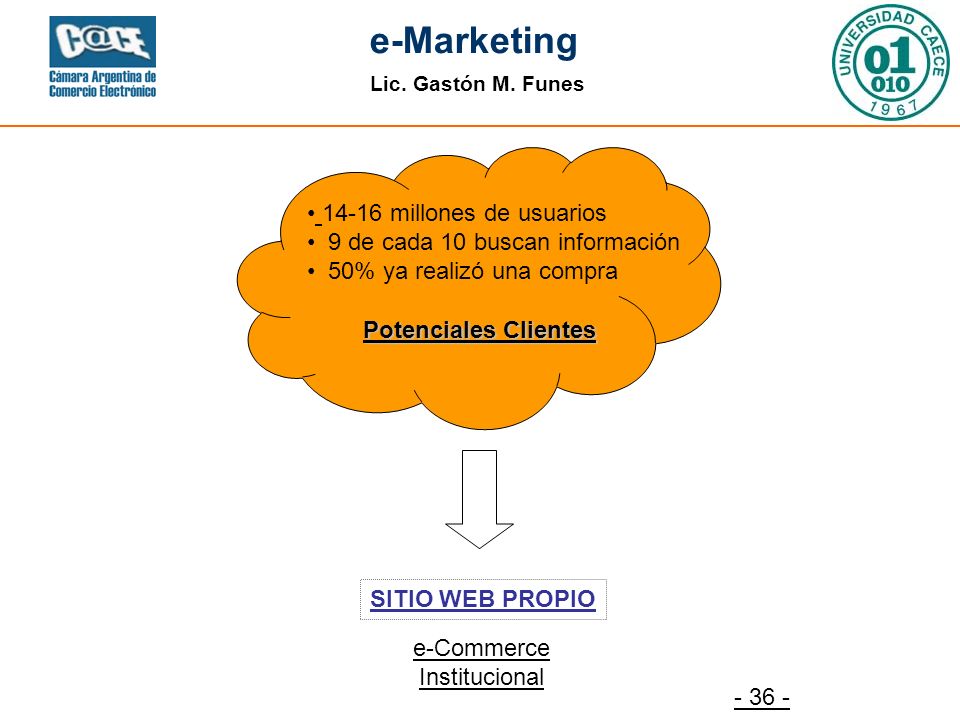 14-16 millones de usuarios 9 de cada 10 buscan información. 50% ya realizó una compra. Potenciales Clientes.