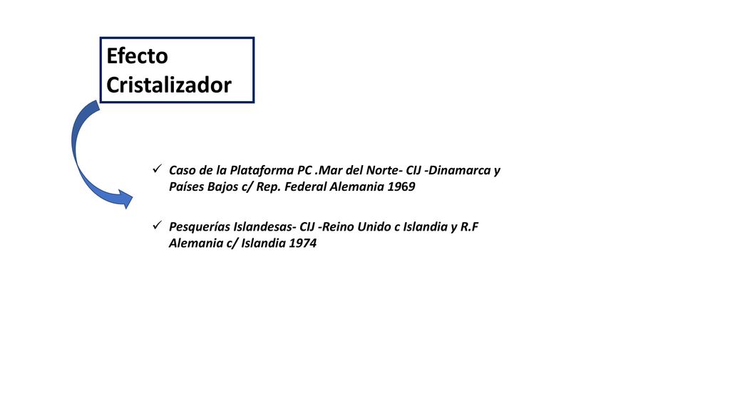 Efecto Cristalizador Caso de la Plataforma PC .Mar del Norte- CIJ -Dinamarca y Países Bajos c/ Rep. Federal Alemania