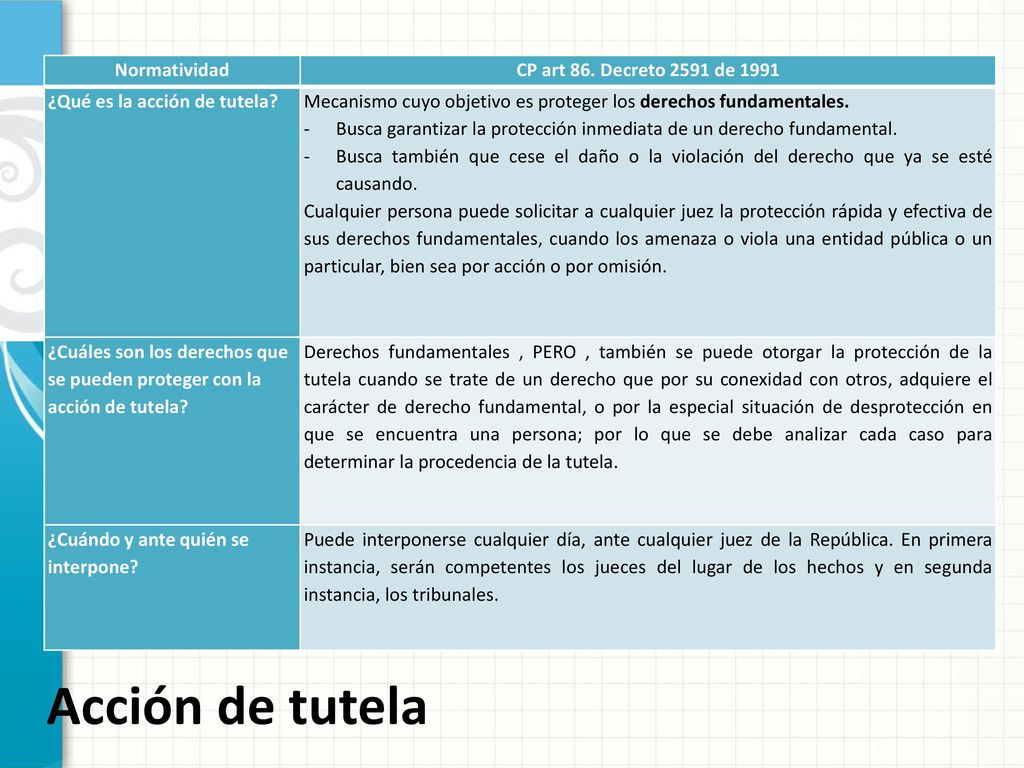 Acción de tutela Normatividad CP art 86. Decreto 2591 de 1991