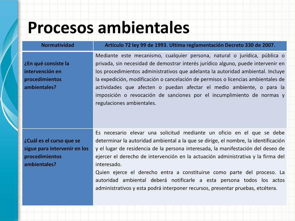 Artículo 72 ley 99 de Ultima reglamentación Decreto 330 de 2007.