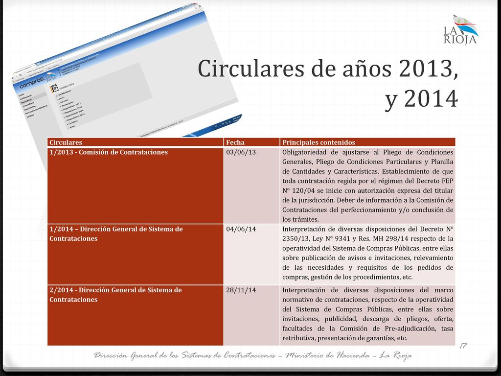 Circulares de años 2013, y 2014 Circulares. Fecha. Principales contenidos. 1/ Comisión de Contrataciones.