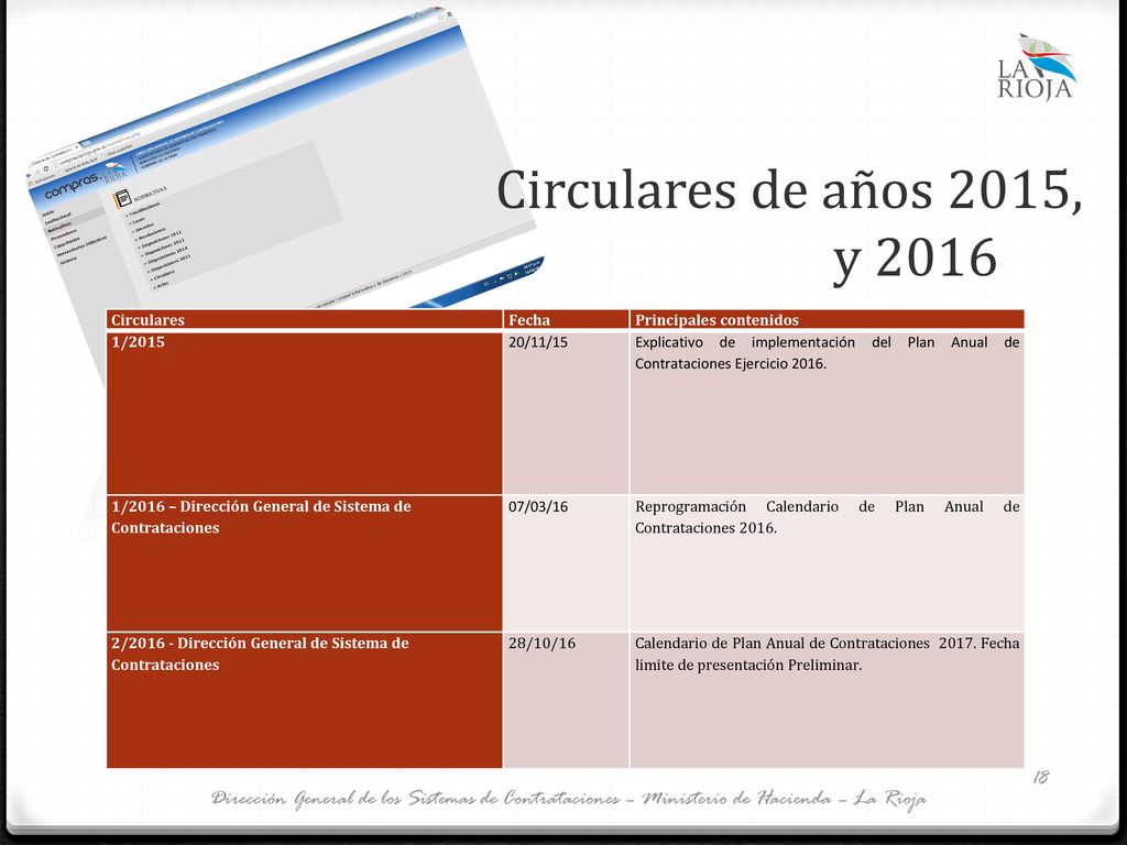 Circulares de años 2015, y 2016 Circulares. Fecha. Principales contenidos. 1/ /11/15.
