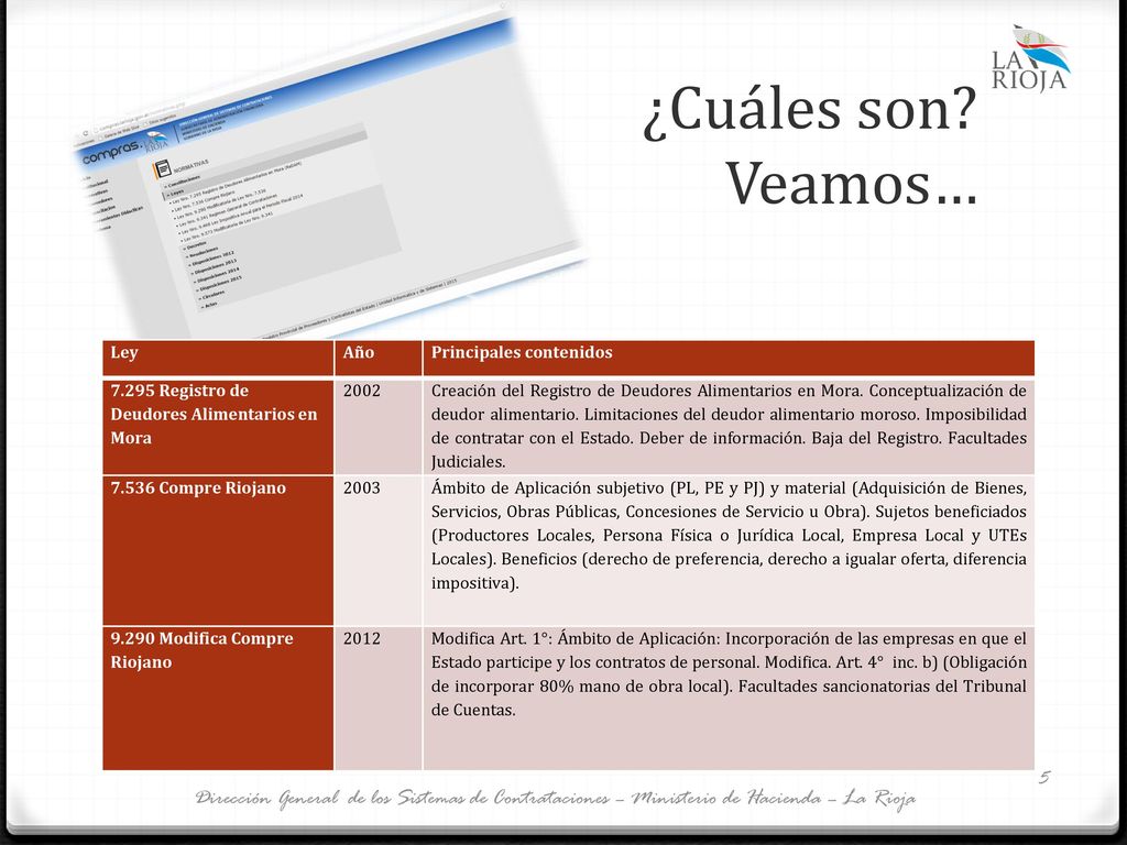 ¿Cuáles son Veamos… Ley. Año. Principales contenidos Registro de Deudores Alimentarios en Mora.