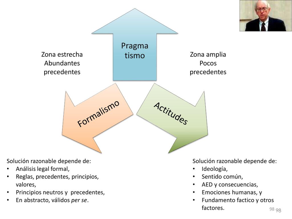 Argumentos: Tipos Inferenciales: Evidencia + Story +