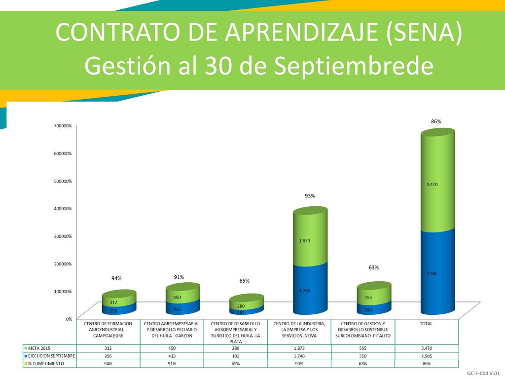 CONTRATO DE APRENDIZAJE (SENA) Gestión al 30 de Septiembrede 2015