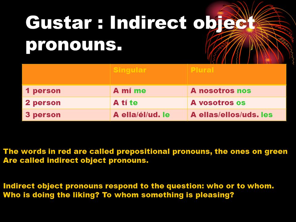 Gustar : Indirect object pronouns.