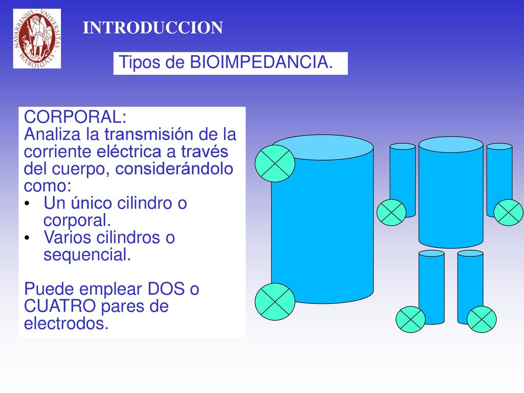 INTRODUCCION Tipos de BIOIMPEDANCIA. CORPORAL: Analiza la transmisión de la corriente eléctrica a través del cuerpo, considerándolo como: