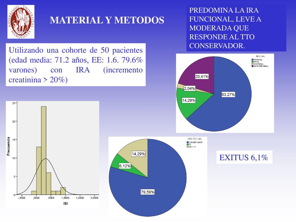 PREDOMINA LA IRA FUNCIONAL, LEVE A MODERADA QUE RESPONDE AL TTO CONSERVADOR.