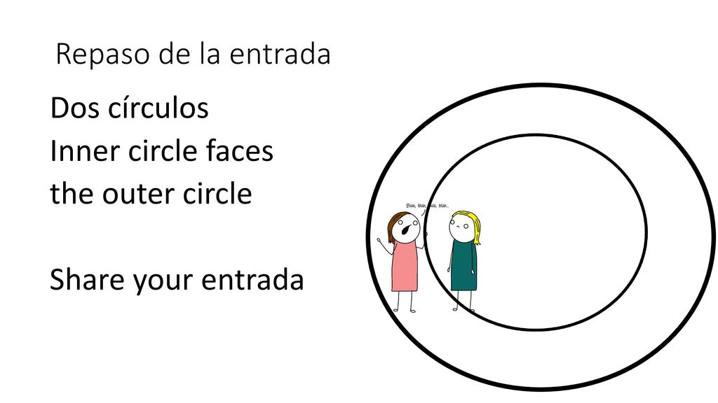 Repaso de la entrada Dos círculos Inner circle faces the outer circle Share your entrada