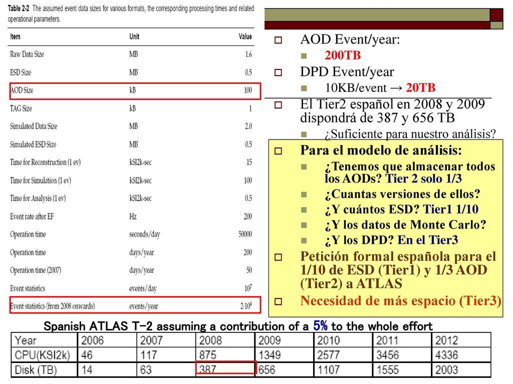 El Tier2 español en 2008 y 2009 dispondrá de 387 y 656 TB