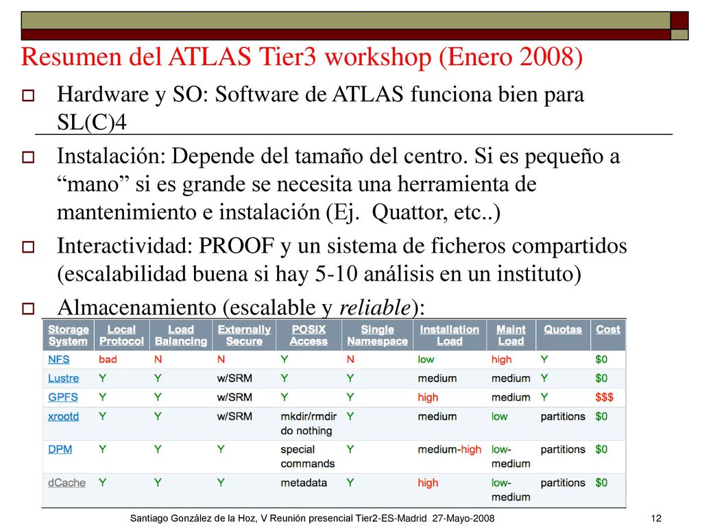 Resumen del ATLAS Tier3 workshop (Enero 2008)