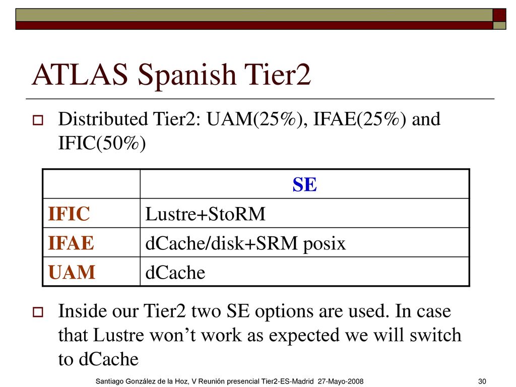 ATLAS Spanish Tier2 Distributed Tier2: UAM(25%), IFAE(25%) and IFIC(50%) SE. IFIC. Lustre+StoRM.