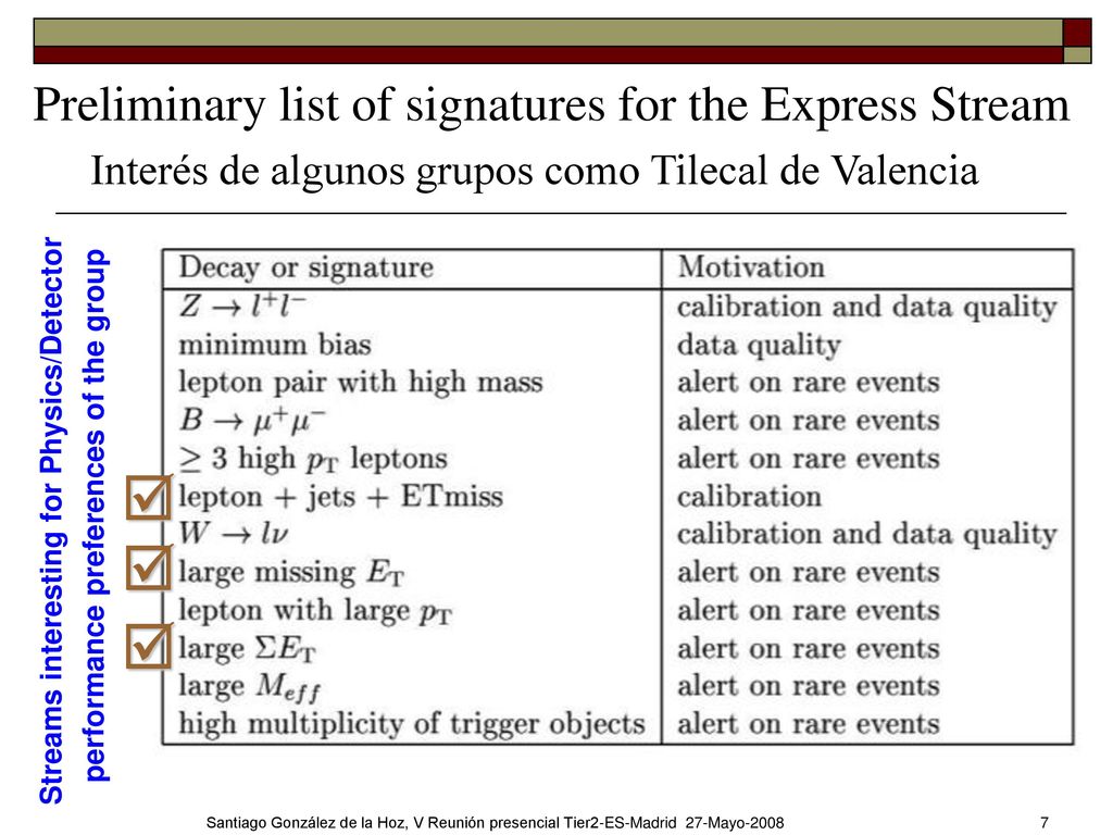 Preliminary list of signatures for the Express Stream