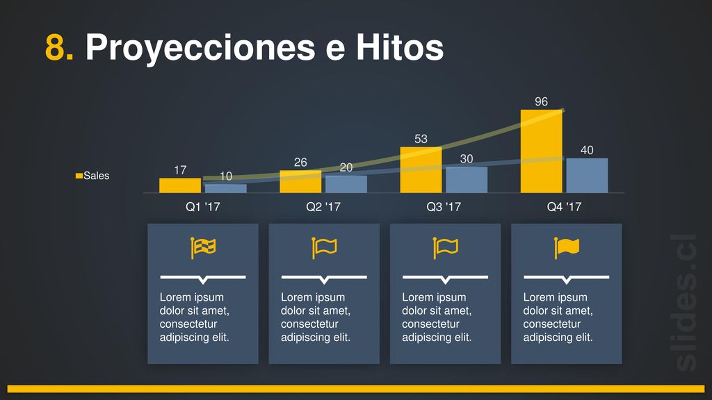 8. Proyecciones e Hitos Lorem ipsum dolor sit amet, consectetur adipiscing elit. Lorem ipsum dolor sit amet, consectetur adipiscing elit.