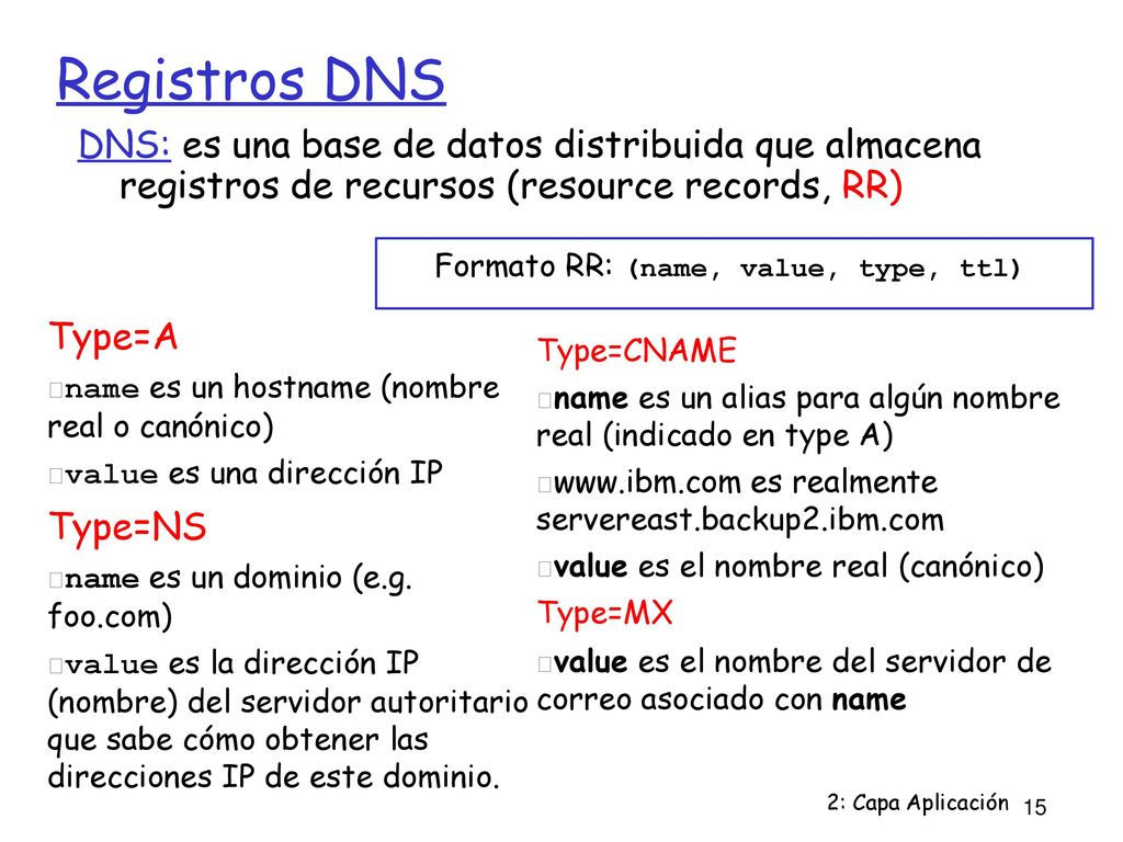 Formato RR: (name, value, type, ttl)‏