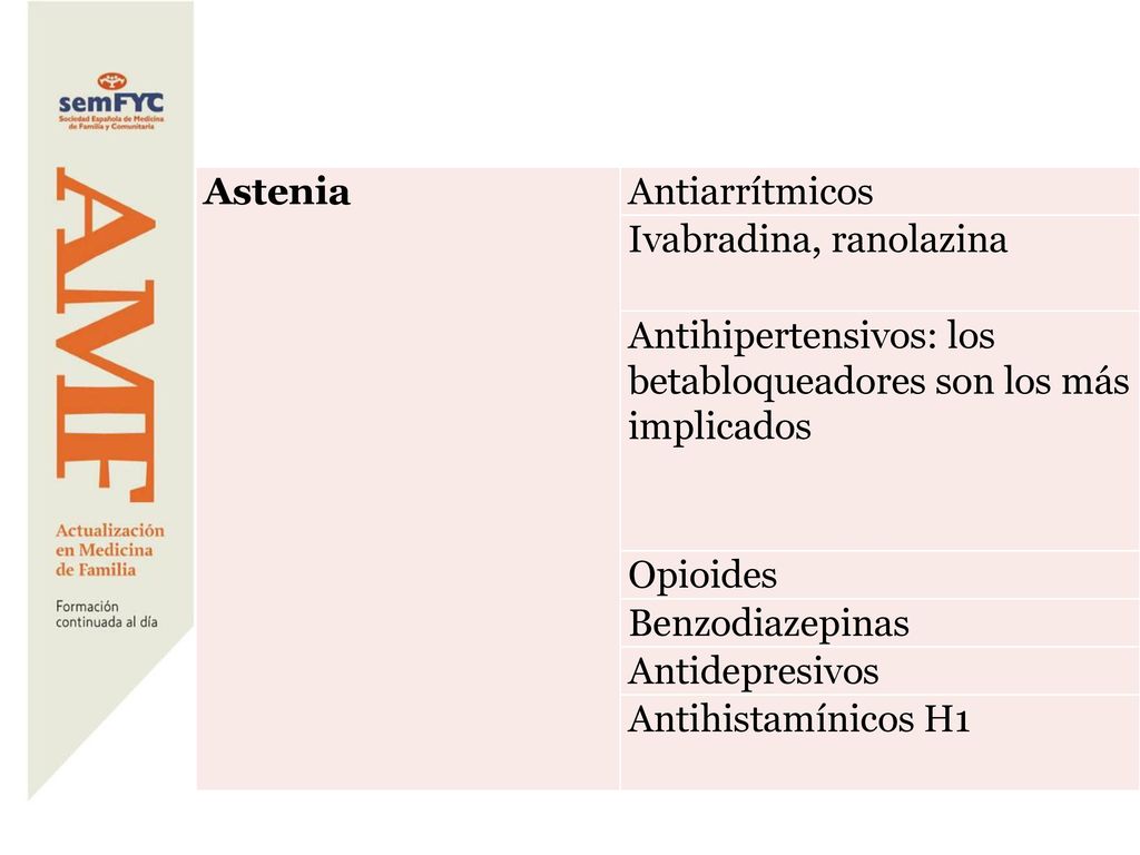 Astenia Antiarrítmicos. Ivabradina, ranolazina. Antihipertensivos: los betabloqueadores son los más implicados.