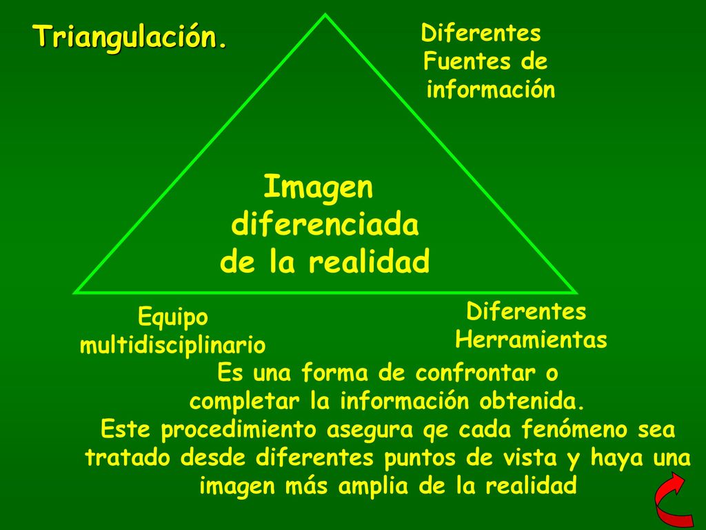 Es una forma de confrontar o completar la información obtenida.