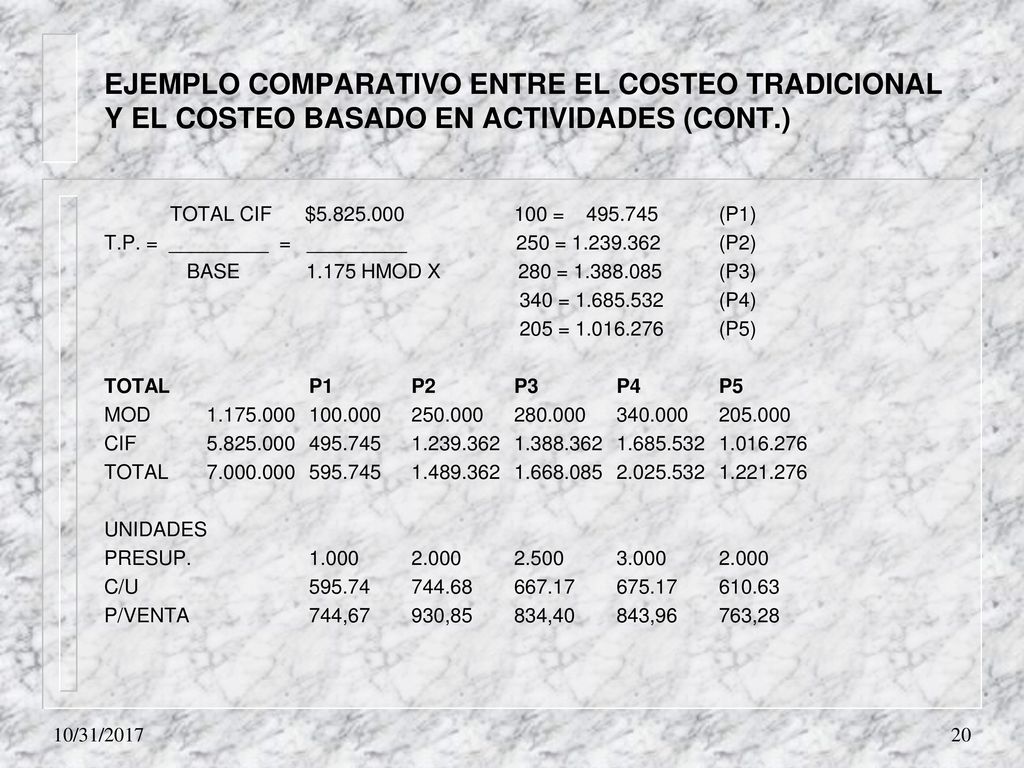 EJEMPLO COMPARATIVO ENTRE EL COSTEO TRADICIONAL Y EL COSTEO BASADO EN ACTIVIDADES (CONT.)