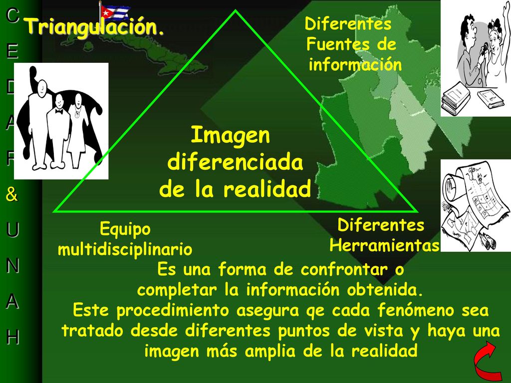 Es una forma de confrontar o completar la información obtenida.
