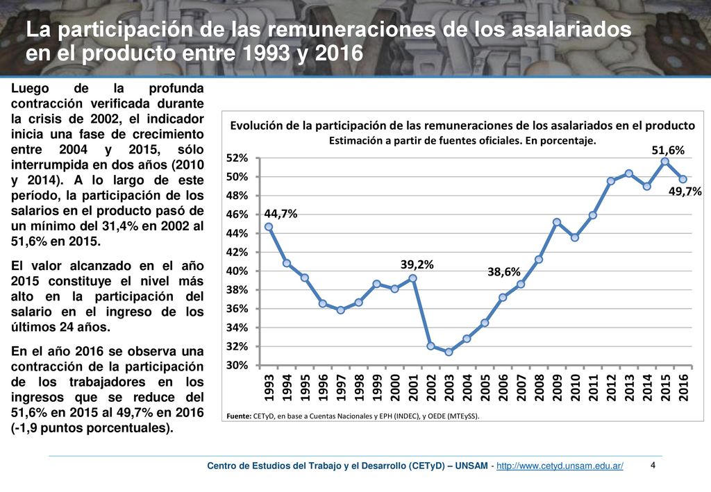 La participación de las remuneraciones de los asalariados en el producto entre 1993 y 2016