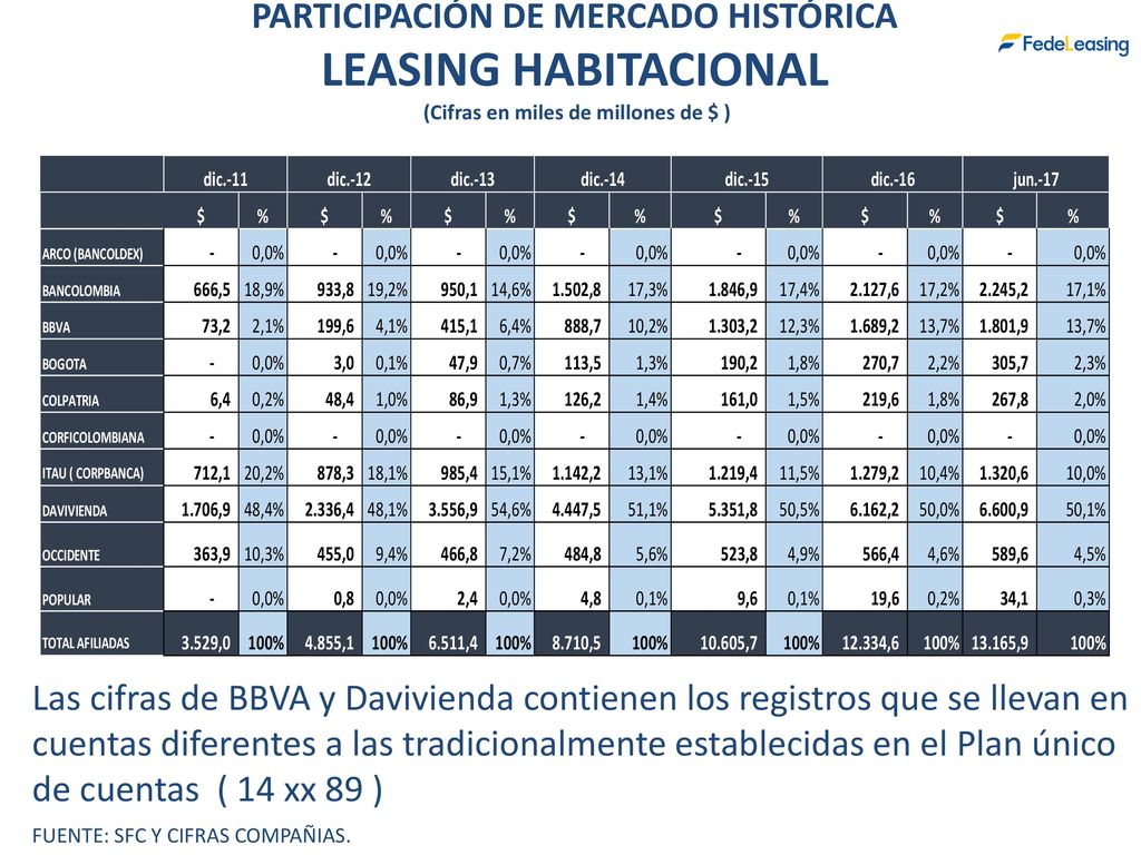 PARTICIPACIÓN DE MERCADO HISTÓRICA (Cifras en miles de millones de $ )