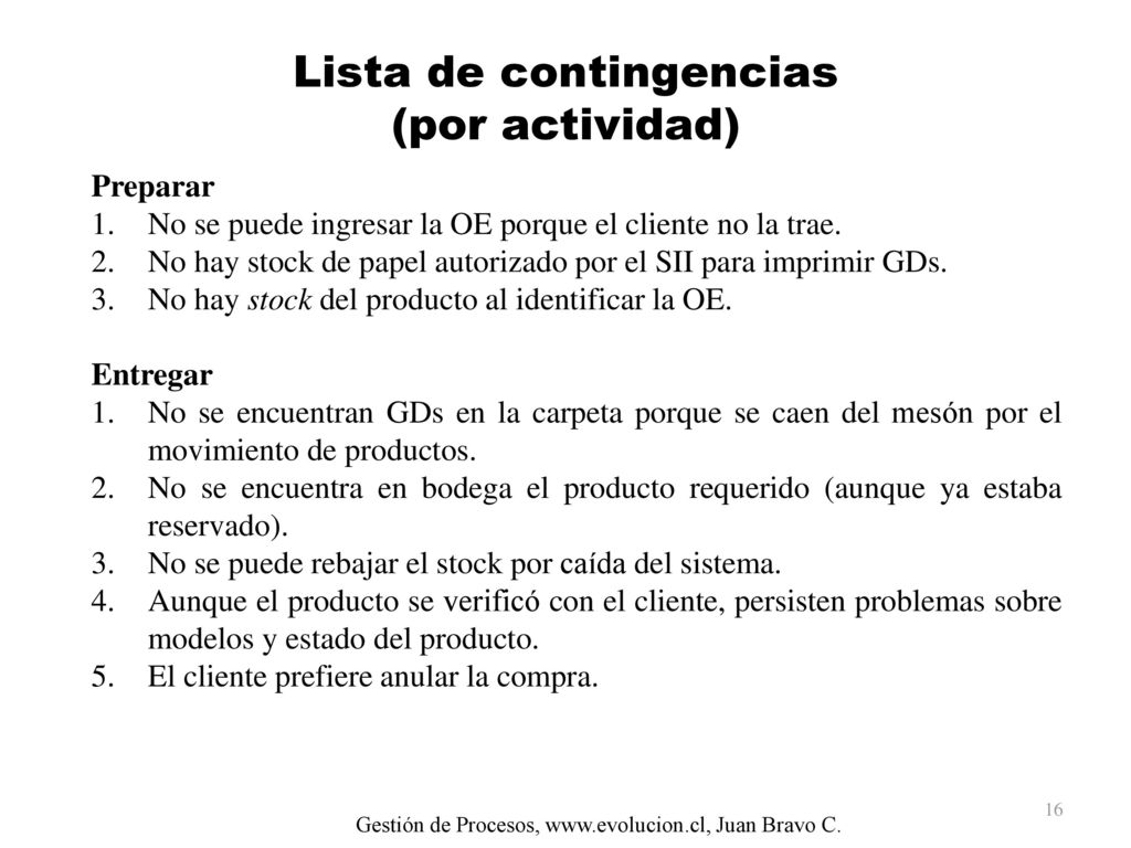 Lista de contingencias (por actividad)
