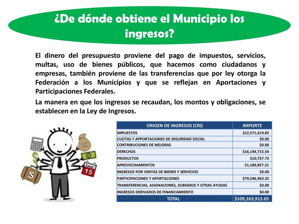 ¿De dónde obtiene el Municipio los ingresos ORIGEN DE INGRESOS (CRI)