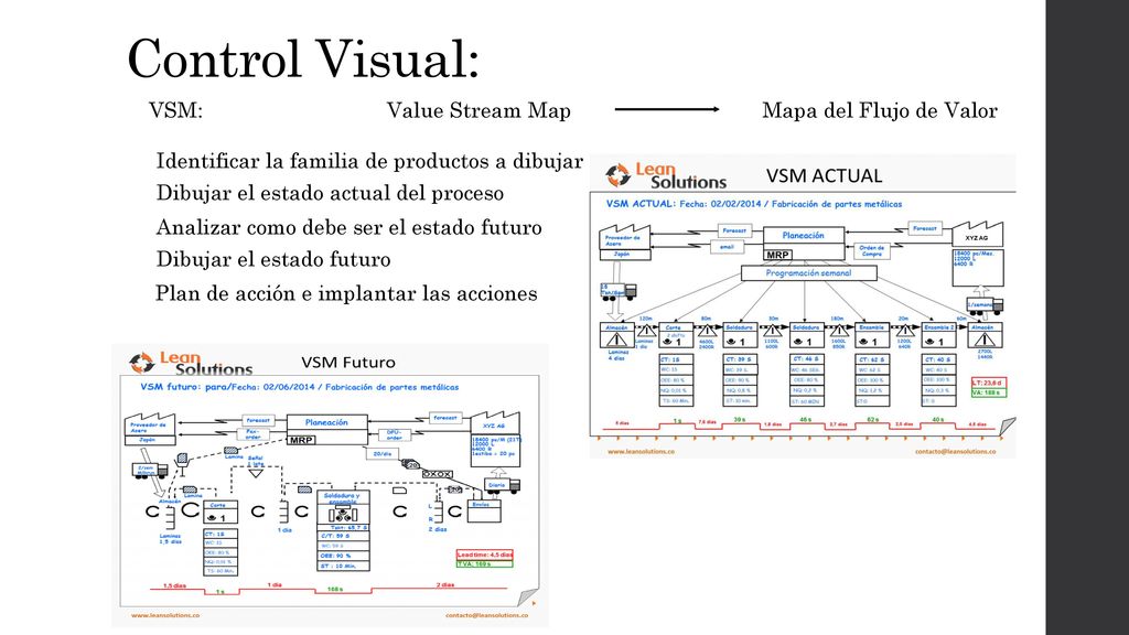 Control Visual: VSM: Value Stream Map Mapa del Flujo de Valor