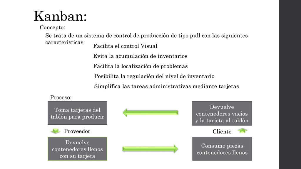 Kanban: Concepto: Se trata de un sistema de control de producción de tipo pull con las siguientes características:
