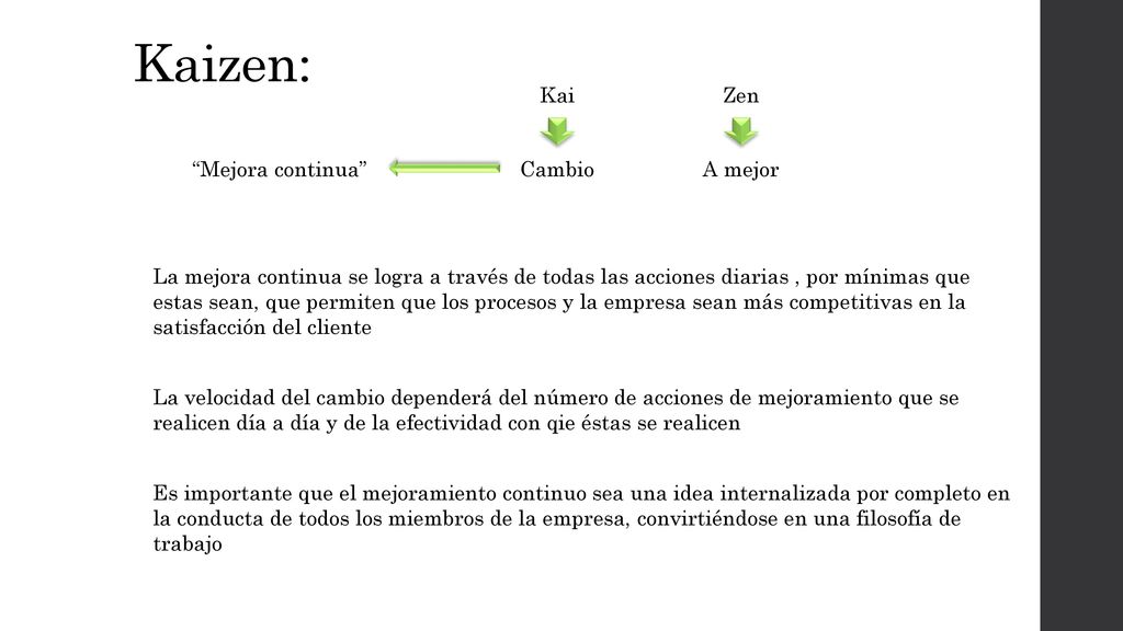 Kaizen: Kai Zen Mejora continua Cambio A mejor