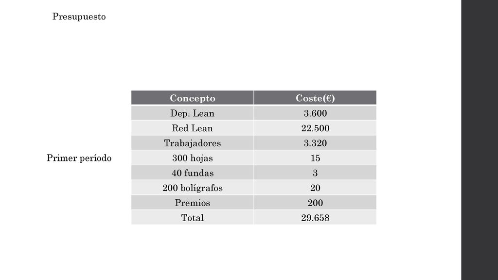 Presupuesto Concepto. Coste(€) Dep. Lean Red Lean Trabajadores hojas.