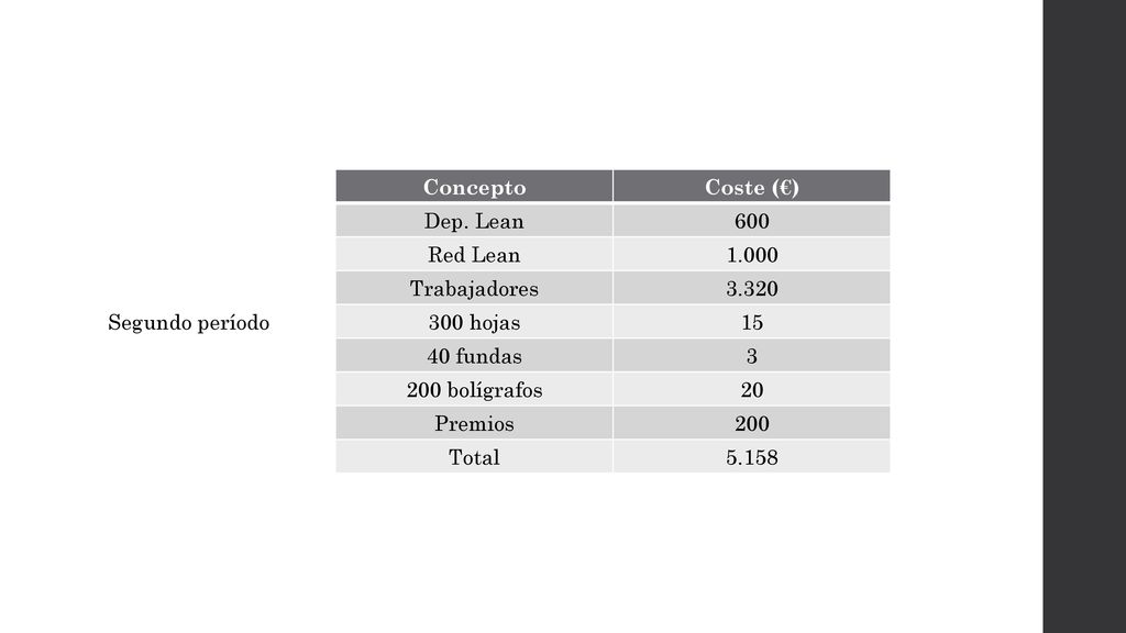 Concepto Coste (€) Dep. Lean Red Lean Trabajadores hojas fundas.