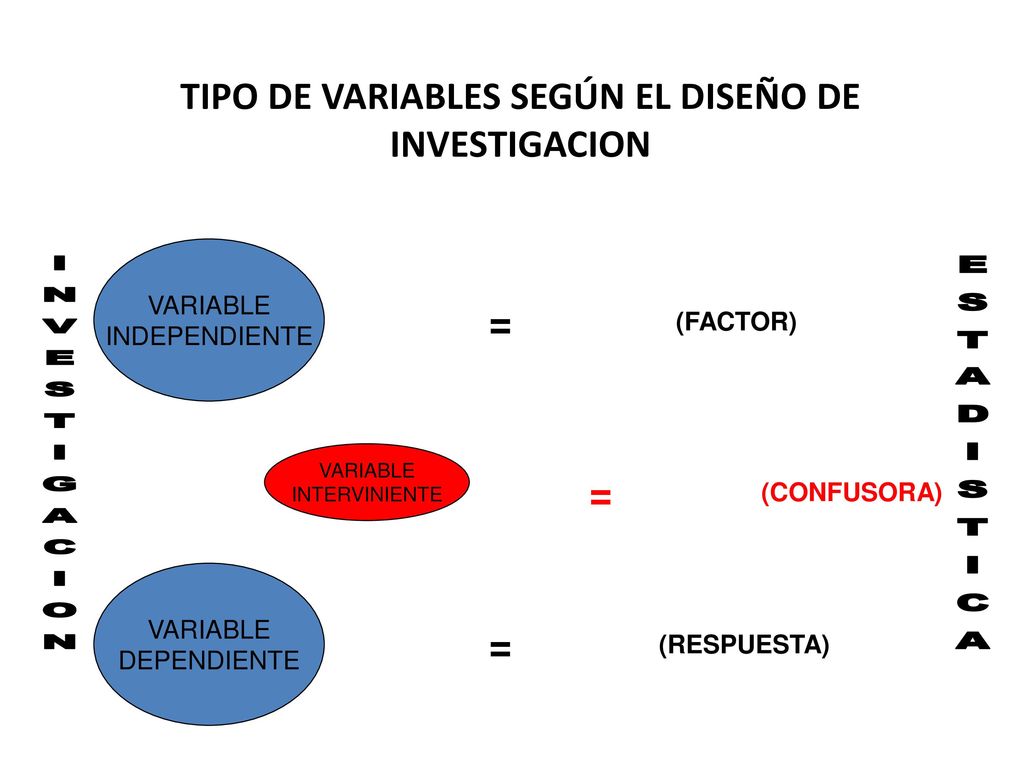 TIPO DE VARIABLES SEGÚN EL DISEÑO DE INVESTIGACION