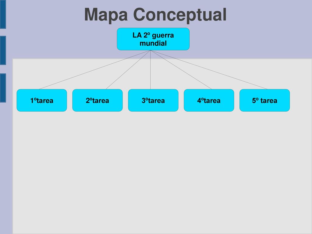 Mapa Conceptual LA 2º guerra mundial 1ºtarea 2ºtarea 3ºtarea 4ºtarea