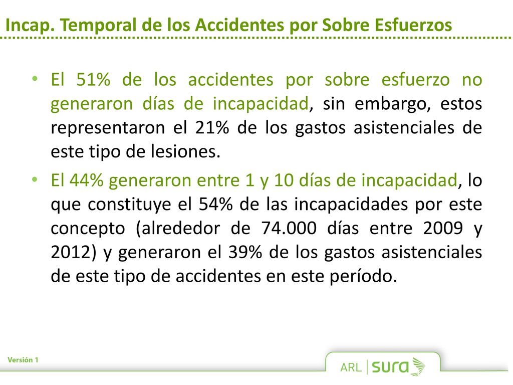 Incap. Temporal de los Accidentes por Sobre Esfuerzos